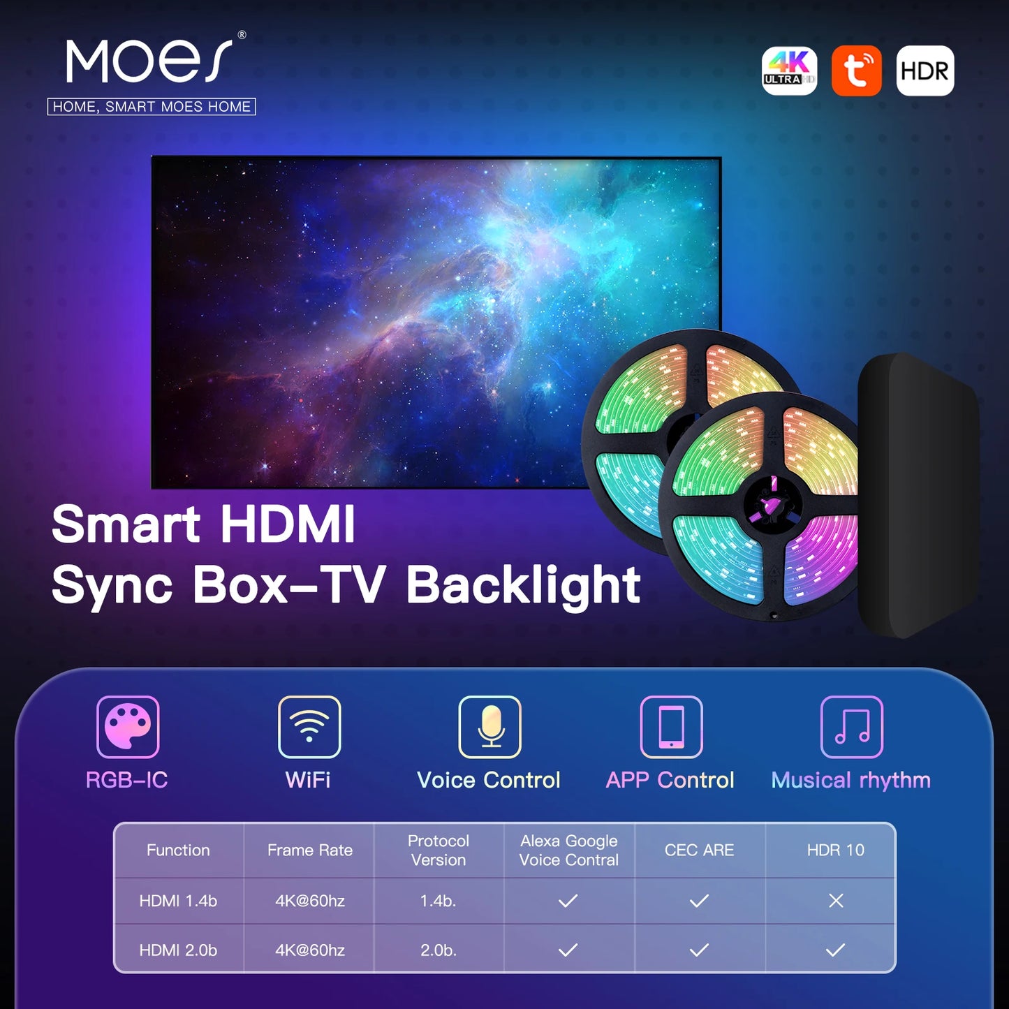Wifi Smart Ambient Lighting TV Backlight HDMI 2.0 Device Sync Box Led Strip Lights Kit Alexa Voice Google Assistant Control